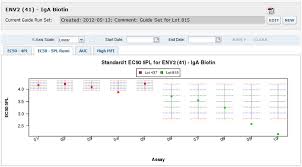 levey jennings chart for cross run quality control levey