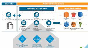 Vmware Chan S Blog