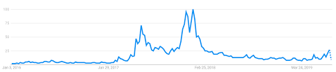 Maximum price $4380, minimum price $1579. Ethereum Price Analysis Mainnet Turns Four Years Old Brave New Coin