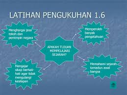 We did not find results for: Bab 1 Tingkatan Pengertian Sejarah 1 6 Kepentingan Sejarah Ppt Download