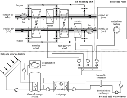They are compact and allow for fitting in the often limited space of ships, yachts and offshore modules. Experimental Investigation Of A Ground Coupled Air Conditioning System With Desiccant Assisted Enthalpy Recovery During Winter Mode Sciencedirect