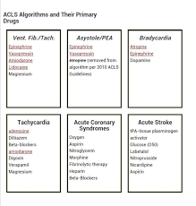 Help Me Pass Nursing School Ask Me Anything Acls Icu Nursing Paramedic School