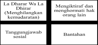 Kepentingan penjagaan alam sekitar menurut perspektif maqasid syariah. Http Www Gjat My Gjat2019 Uitm Si Nov2019 11 Pdf