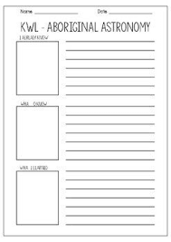 Aboriginal Astronomy Wurdi Youang And Bush By Teachie Tings Teachers Pay Teachers Writing Introductions Astronomy Aboriginal