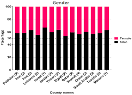 Family name in north america. Microorganisms Free Full Text Systematic Review Of The Respiratory Syncytial Virus Rsv Prevalence Genotype Distribution And Seasonality In Children From The Middle East And North Africa Mena Region Html