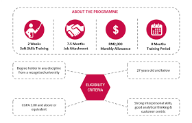 Interested in working at a place where the heartbeat is in tune with yours? Careers Bank Islam Malaysia Berhad