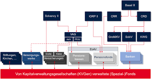 Hello, this map is just an improved version of fleeca bank in legion square. Supervisory Law For Investors Solvency Ii Vag Anlv Bundesverband Alternative Investment Ev Home