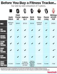 Fitness Band Comparison Chart All Photos Fitness Tmimages Org