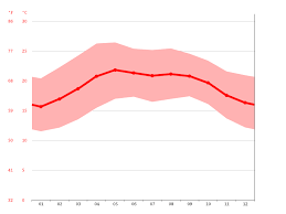 Cu totii ne dorim vacante relaxante si pline de aventuri de neuitat, care sa nu fie clima in cordoba este mediteranean. Clima Cordoba Temperatura Climograma Y Tabla Climatica Para Cordoba Climate Data Org