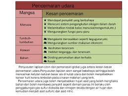 Kini, satu penunjuk bio mula diterima pakai bagi menentukan tahap pencemaran udara di sesebuah kawasan. Pencemaran Udara