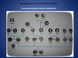 Czym dla was jest rodzina?. The Royal Family In The Uk Ppt Pobierz