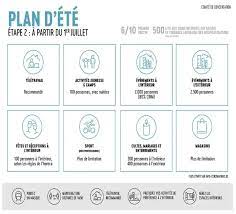 Réponses aux questions fréquemment posées; Culture Horeca Sport Voici Le Plan De Deconfinement Pour Cet Ete Bx1