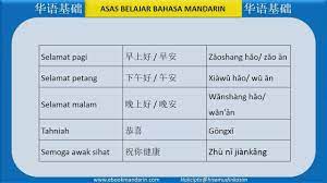 Listen to these 8 phrases that mandarin speakers often use in situations where you could say no in english Cikgu Mandarin Salam Sejahtera Selamat Datang Ke Fan