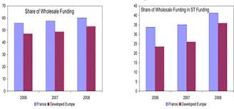 Debt financing is a strategy that involves borrowing money from a lender or investor with the understanding that the full amount will be repaid in the future, usually with interest. France In Imf Staff Country Reports Volume 2009 Issue 233 2009
