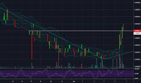 Xyo Tradingview