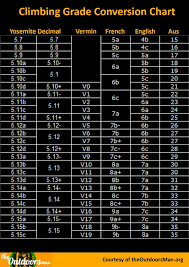 climbing grades conversion chart in 2019 rock climbing