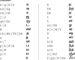 Vowels and diphthongs are marked in . Test Documentation Home International Language Environments Guide Chapter 4 Supported Asian Locales Indic Localization Mapping For The Continuous Phonetic Based Input Method International Language Environments Guide Previous
