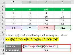 To run the regression, arrange your data in columns as seen below. Regression Formula How To Calculate Regression Excel Template