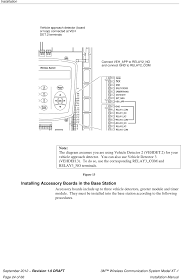 The red power led at the top of the unit will remain on. Bcsdxt1b Xt 1 Wireless Communications System Base Station User Manual Xt 1 Installation Manual 3m