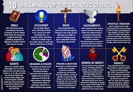 Pin On Catechist Teaching Ideas