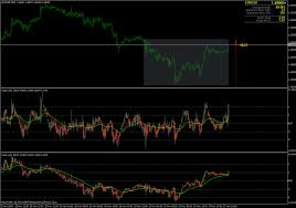 Helweg Stendahl Value Charts Price Chart Mql4 And