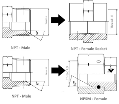 Npt Npsm Thread Identification Table Volz Made In Germany