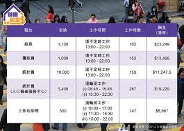 招考信息|招聘公告 职位表 报名入口 准考证打印 成绩查询 面试公告. åå¹´ä¸€é‡ äººå£æ™®æŸ¥æ‹›è˜æ‡¶äººåŒ…éŽä¾†äººåˆ†äº«å·¥ä½œå¿ƒå¾—è²¼å£« æ™´å ± å¥åº·è²¡å¯Œ ç©©å¥å‚³æ‰¿ D201203