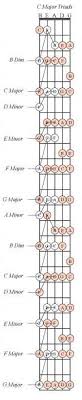 5 String Bass Guitar Notes Chart Www Bedowntowndaytona Com