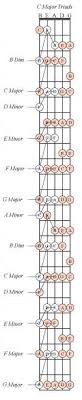 5 String Bass Guitar Notes Chart Www Bedowntowndaytona Com