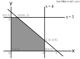 Maybe you would like to learn more about one of these? Soal Dan Pembahasan Program Linear Metode Grafik Bachtiarmath Com