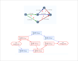 8 Pert Chart Template Free Sample Example Format