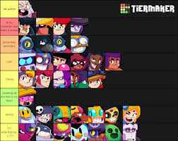A page for describing characters: Voice Actors Tier List Brawlstars