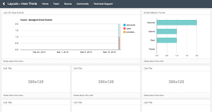 Making A Dashboard With Keen Io Sendgrids Event Webhook Data