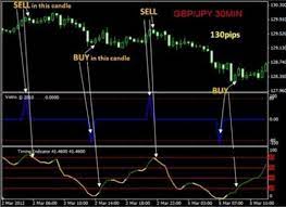 Proven Forex Explosive Profits System Forex System Forex Learn Forex Trading