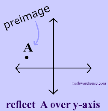 Maybe you would like to learn more about one of these? Math Definition Of Image Of Transformation Examples With Pictures