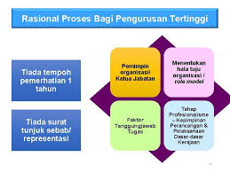 Perakuan bersalin/surat dijangka bersalin hendaklah dilampirkan. Pekeliling Perkhidmatan Bil 7 Tahun 2015 Pelaksanaan Dasar