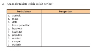 Lukisan selalunya terdiri daripada landskap, watak komik dan tv, corak. Peristilahan Dari Abstrak Biaya Data Fokus Penelitian Hipotesis Kualitatif Populasi Random Brainly Co Id