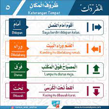 Pin Oleh Al Azhar Pare Di Arabic Buku Pelajaran Kosakata Materi Bahasa