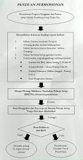 Akta cerai bisa diterbitkan jika gugatan dikabulkan oleh majelis hakim dan perkara tersebut telah memperoleh kekuatan hukum tetap (inkracht). Permohonan Pendaftaran Pendatang Asing Tanpa Izin Pati Posts Facebook