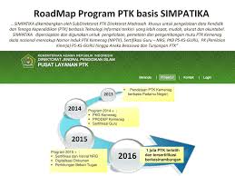 Maybe you would like to learn more about one of these? Simpatika Sistem Informasi Manajemen Pendidik Dan Tenaga Kependidikan Kementrian Agama Sub Direktorat Pendidik Dan Tenaga Kependidikan Direktorat Pendidikan Ppt Download
