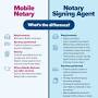 Mobile Notary Public from www.nationalnotary.org