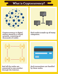 Create your own screens with over 150 different screening criteria. What Is The Concept Of Cryptocurrency Quora