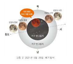 어둠에 비친 붉은 달 vedaccc, hutao. Wdarasej1y44km