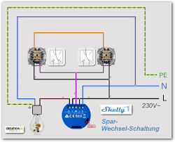 Das klassische beispiel ist hier der treppenaufgang. Beitrage Von Noitaercx Seite 19 Creationx Smart Home Forum