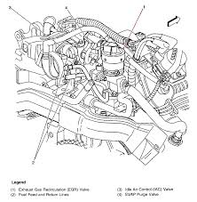 Grand cherokee infinity gold upgrade how to! 98 Chevy Lumina Engine Diagram Wiring Diagram Dive Network Dive Network Piuconzero It