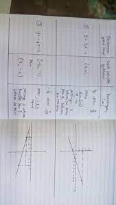 Soal penjaskes smp kelas 8 dan kunci jawaban semester 2. Ayo Kita Menalar Matematika Kelas 8 Hal 152 Cara Golden