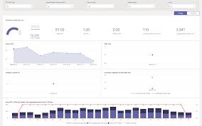 Not all companies earn profits, but that is the risk of being in business. Pulling Tickets Trends In Microsoft Teams Salesforce Dashboards A Couple Things To Know Chicago We Use Microsoft Teams So What Better Way To Learn About New Prs Than Through