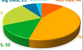 Round The Edges Of 3d Pie Chart Using D3 Js Stack Overflow