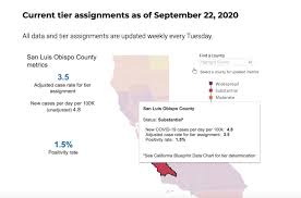 Britain could be put into 'tier 5' restrictions, it has been claimed, with england's hospitals are now treating more covid patients than they ever did in the first wave. Santa Barbara County Gets Closer To Covid 19 Red Tier As Numbers Improve Newschannel 3 12