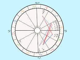 Who Is The Best Astrologer To Read Your Birth Chart True How